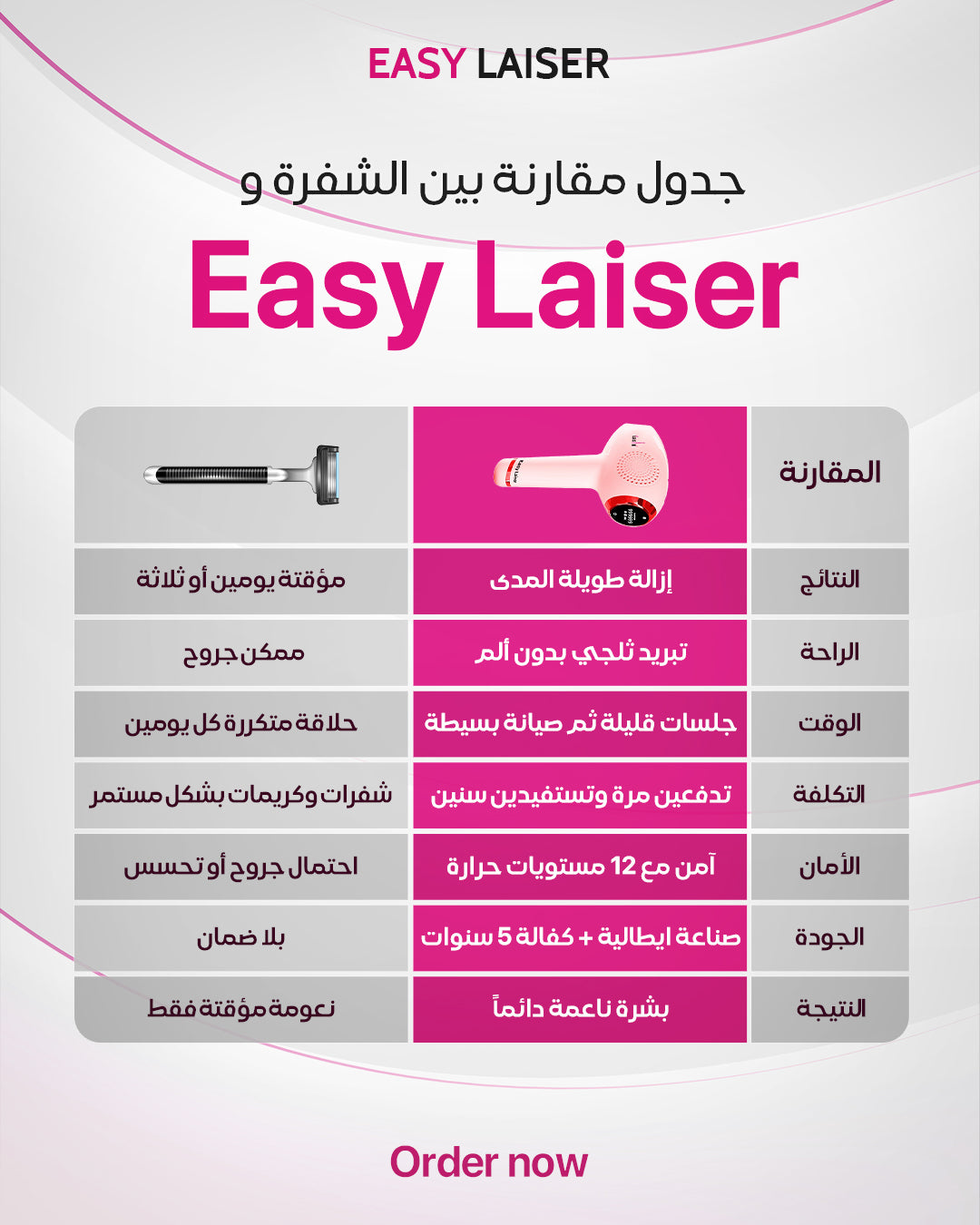 New Easy Laiser